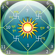 Astrology and Horoscope app review